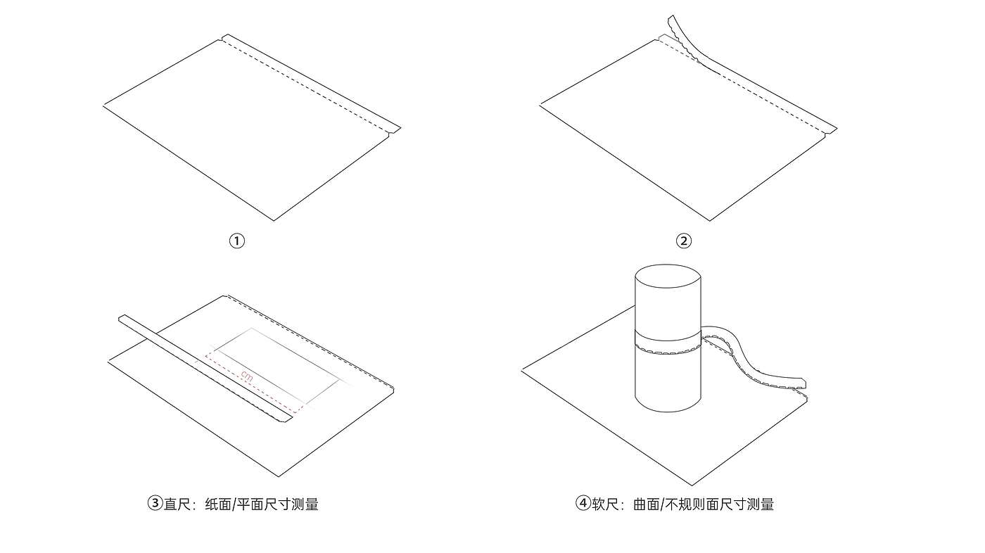 尺设计，功能应合，绘图需求，绘图测量，纸，