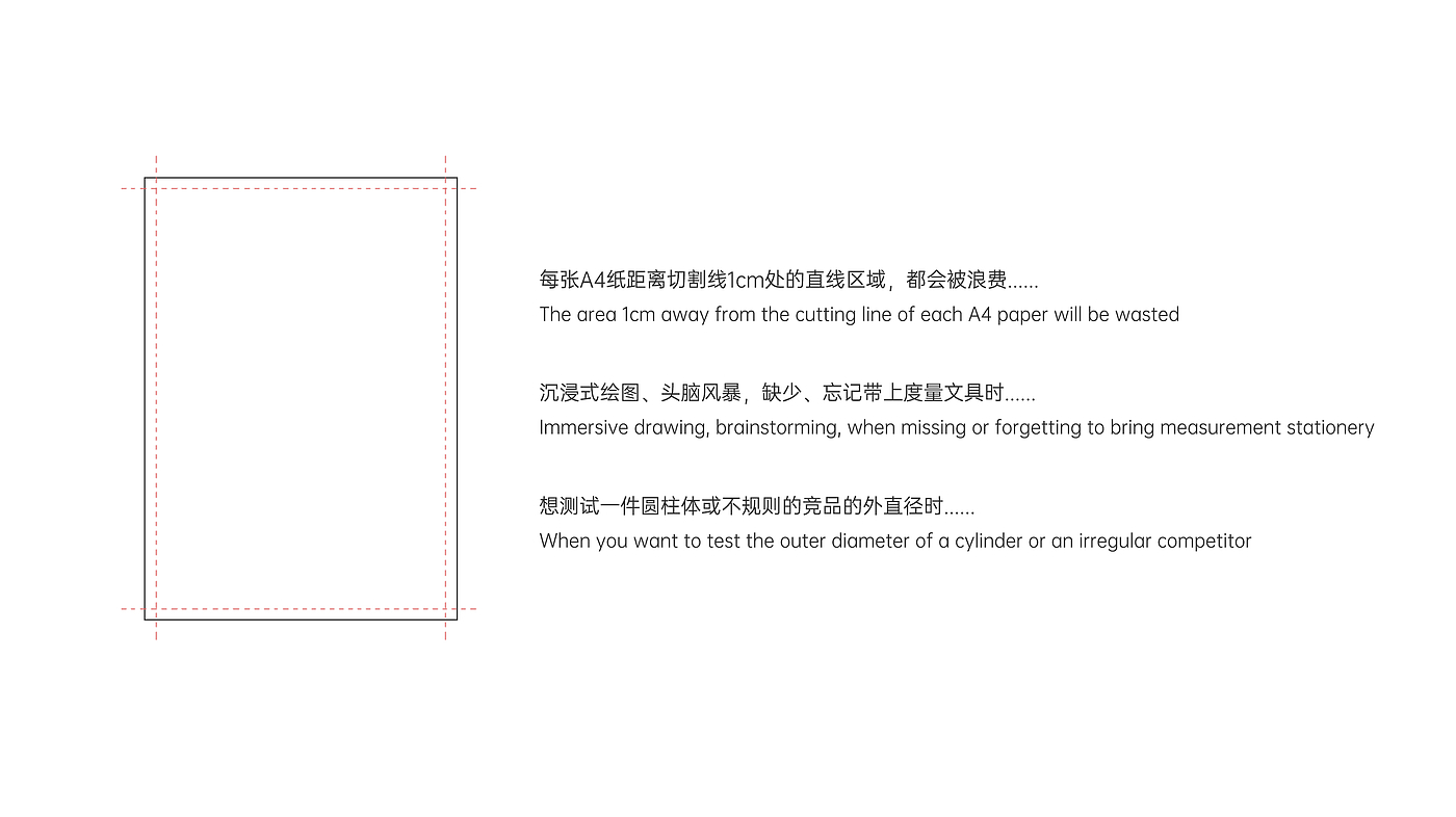 Ruler design，Functional compatibility，Drawing requirements，Mapping survey，paper，