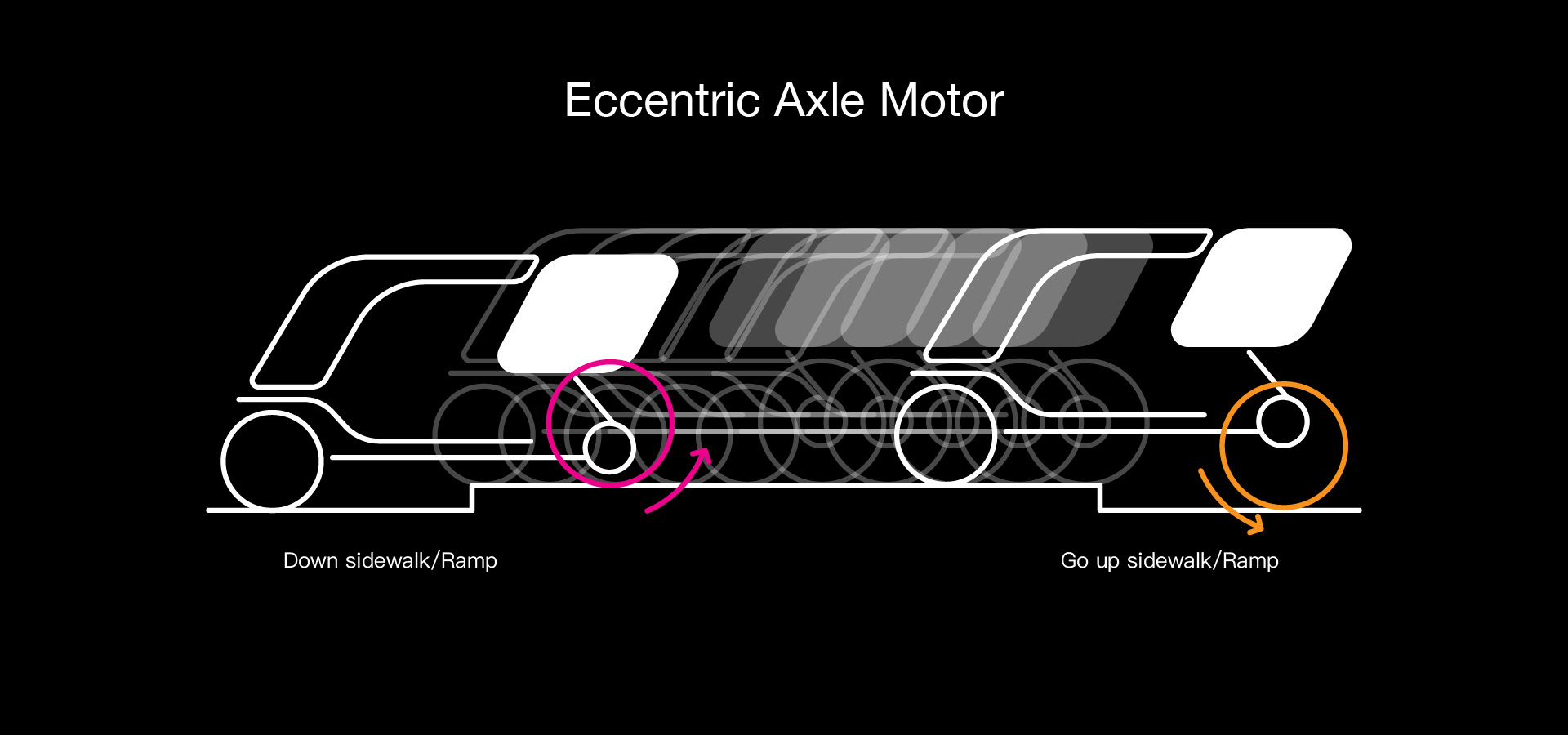 HIPPOGRYPH，vehicle，Scooter，conceptual design，