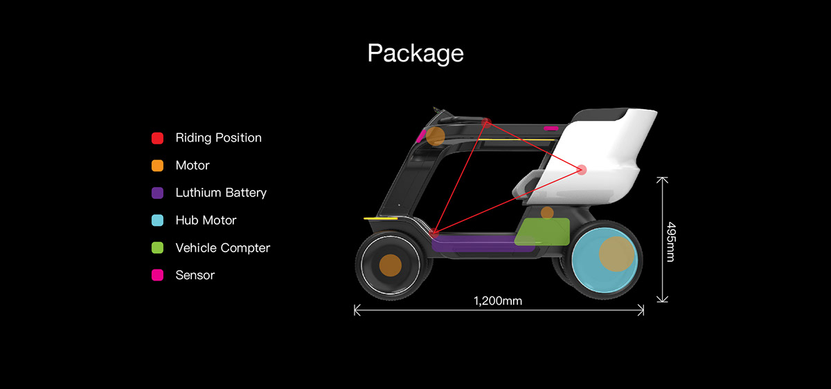 HIPPOGRYPH，vehicle，Scooter，conceptual design，