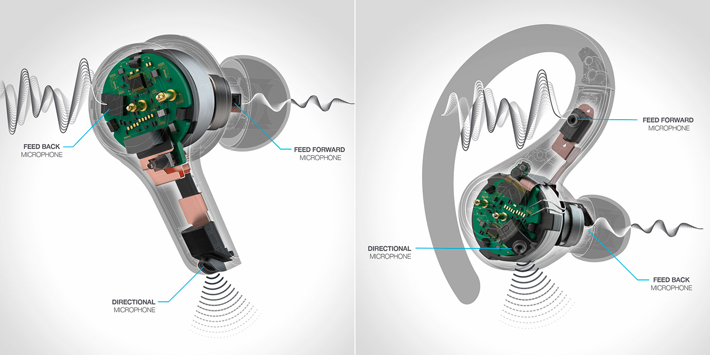 JLab Epic Air ANC，Digital，Wireless headset，electronic product，