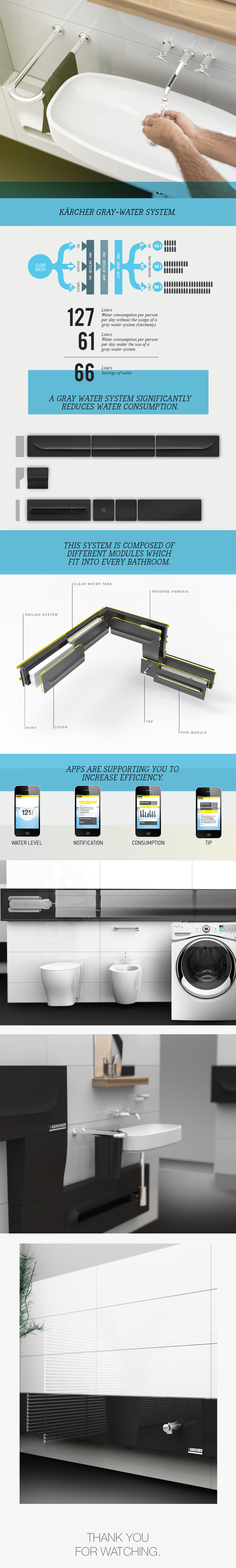 modularization，water saving，Graywater，Kitchen bathroom，