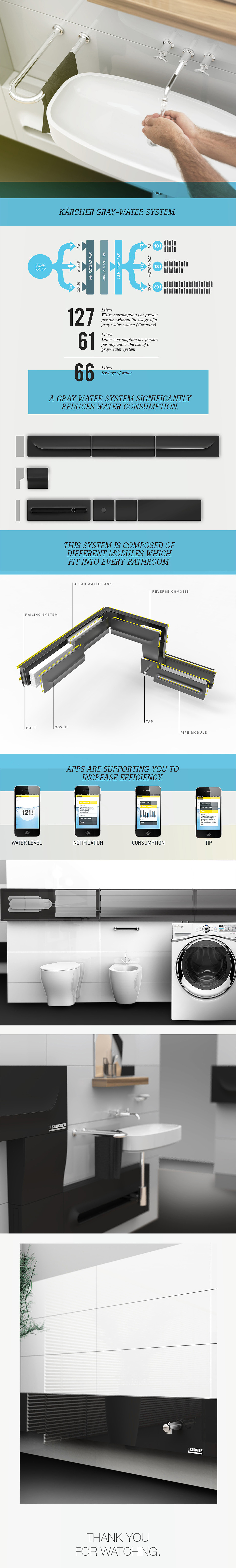 modularization，water saving，Graywater，Kitchen bathroom，