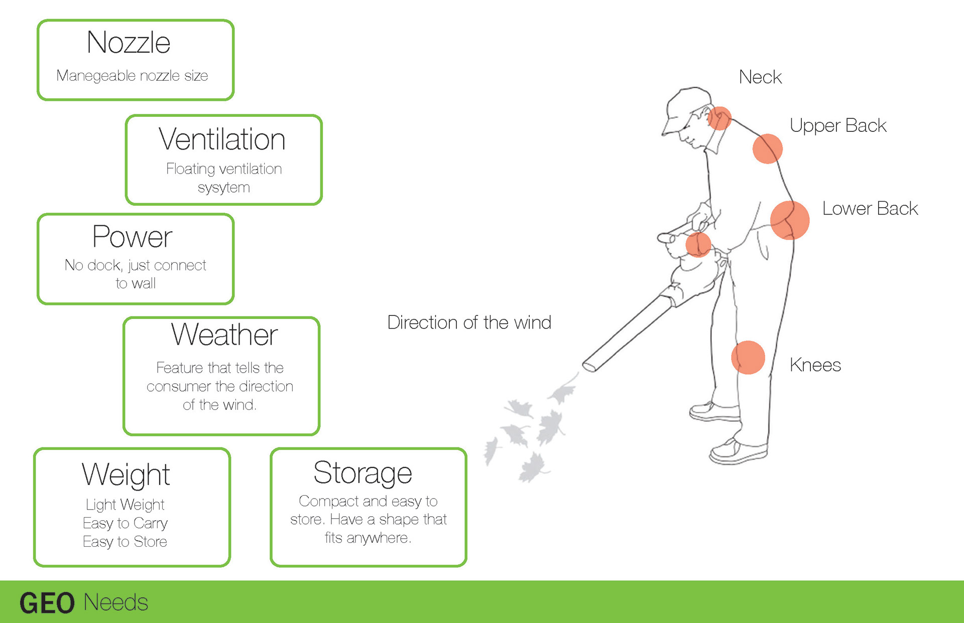 fallen leaves，Cleaning machine，GEO，
