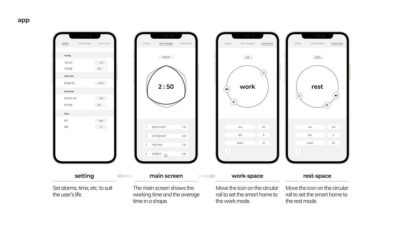 time，clocks and watches，self-discipline，intelligence，