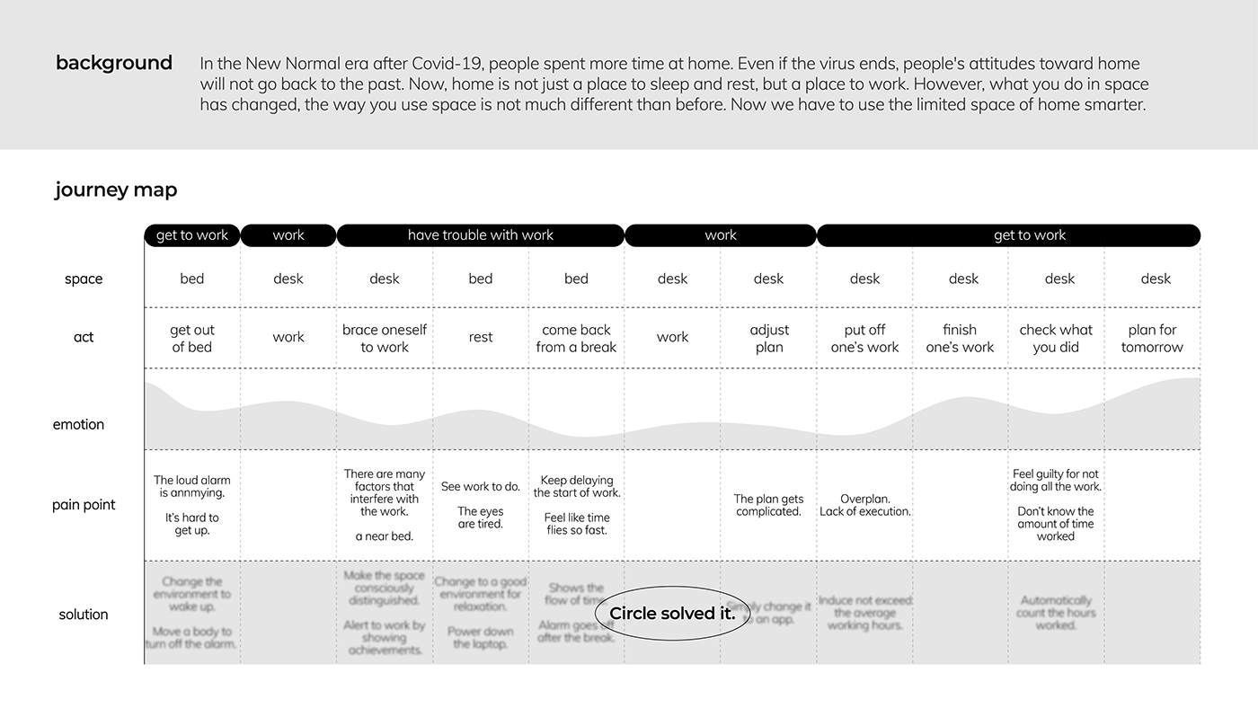 time，clocks and watches，self-discipline，intelligence，