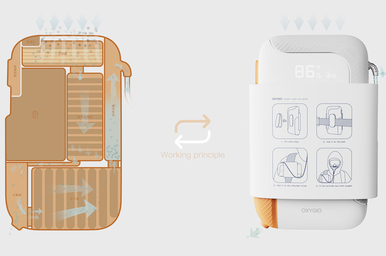 oxygenerator，outdoors，Mountain climbing，portable，