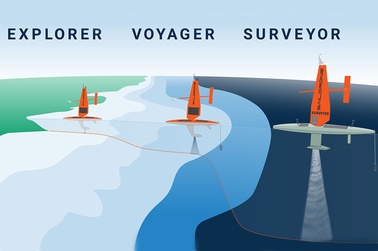 Sailboat，USV，Scientific detection，
