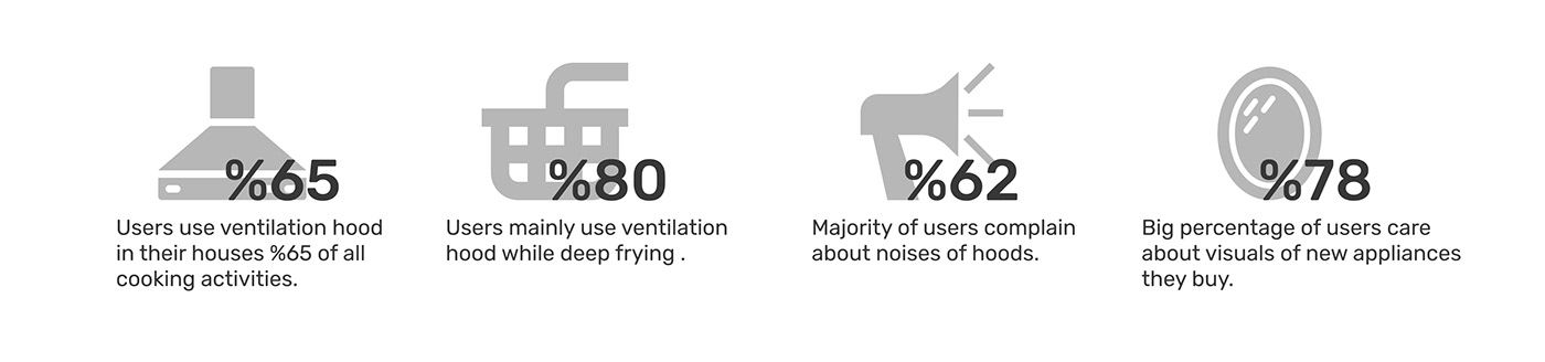 Ventilation hood，household electrical appliances，Noise prevention，Easy to clean，