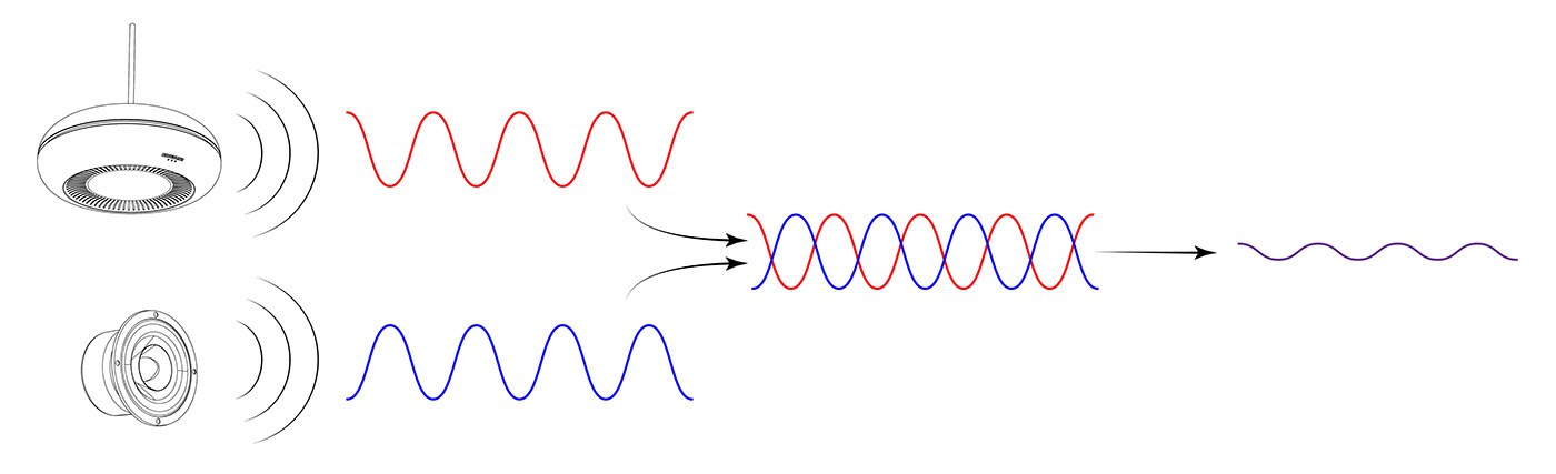 Ventilation hood，household electrical appliances，Noise prevention，Easy to clean，