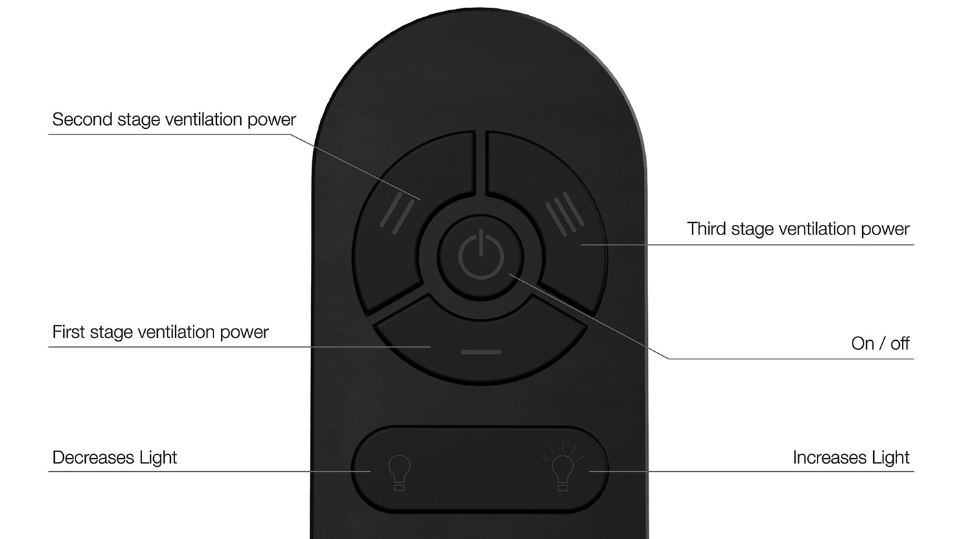 Ventilation hood，household electrical appliances，Noise prevention，Easy to clean，