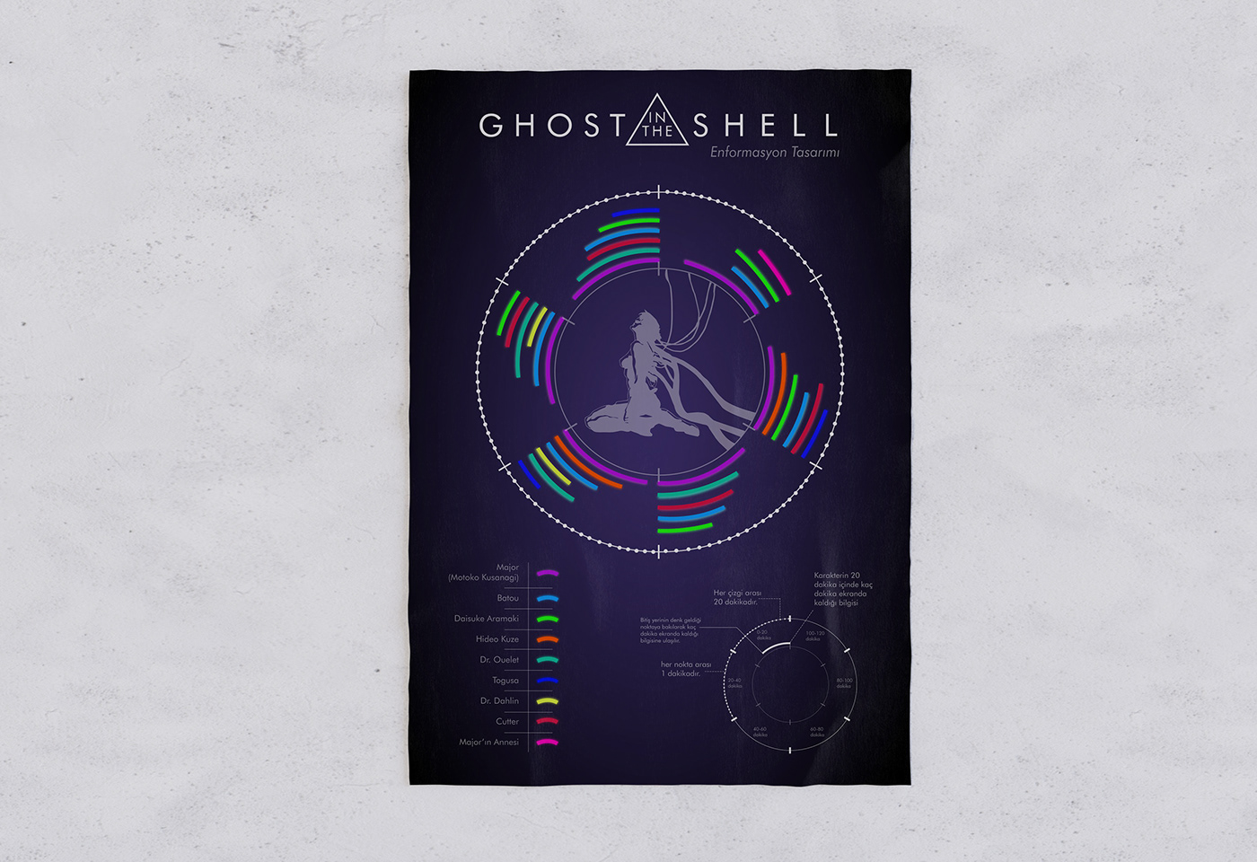 Information Design, "Ghost in the Shell" (2017) - 普象网