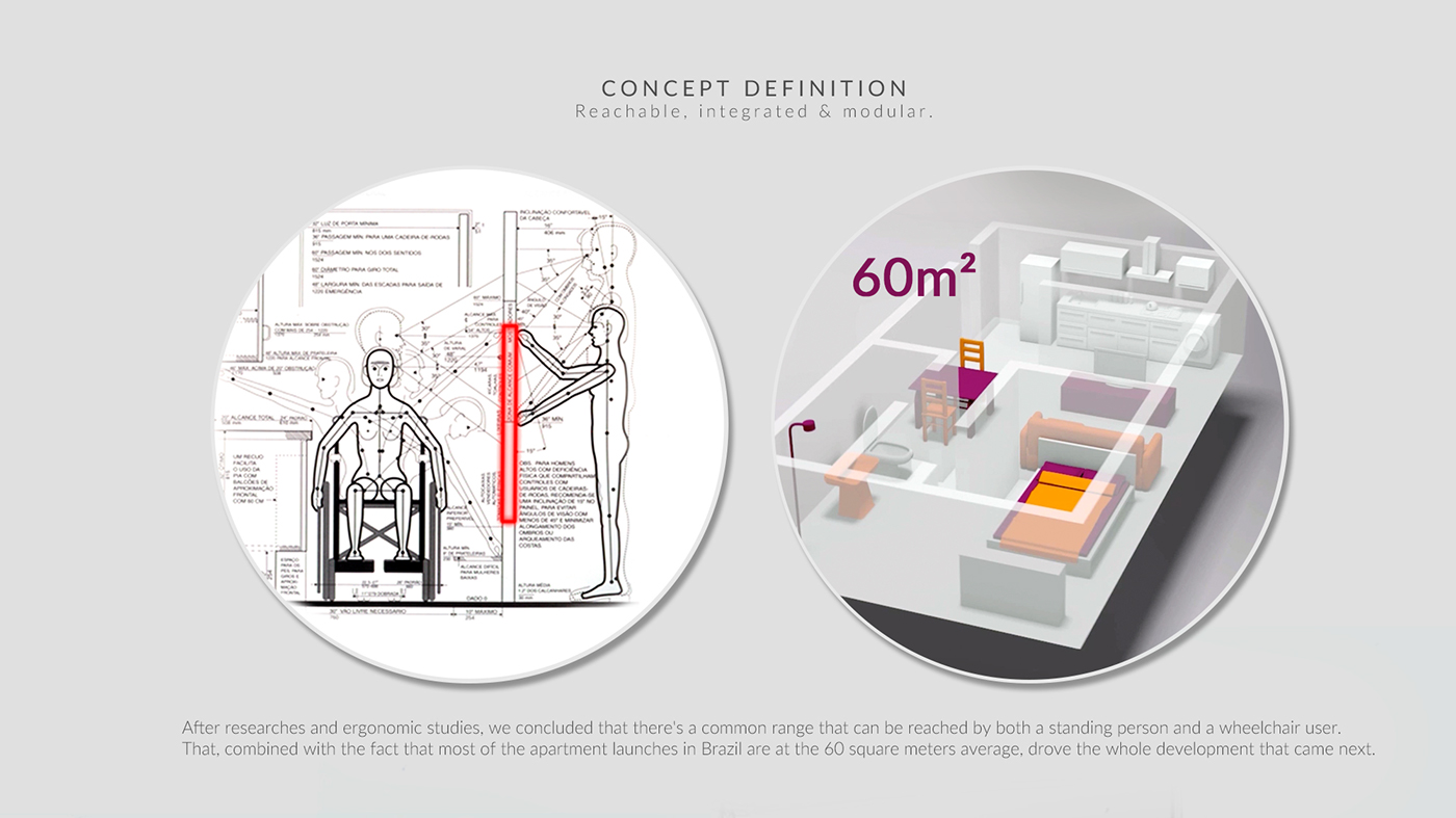 kitchen，concept，modularization，For people with disabilities，