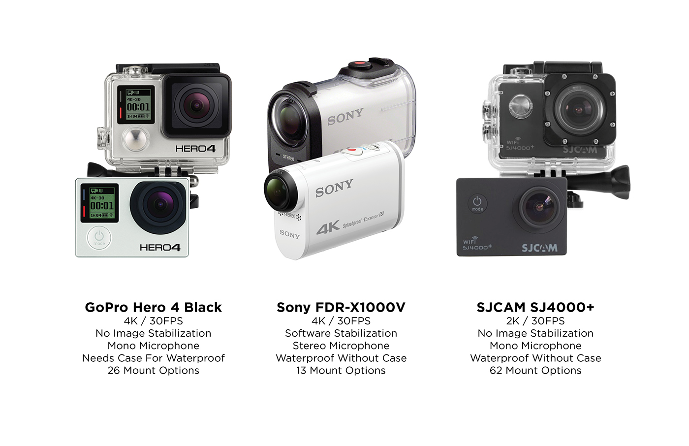 gopro，Photography，Camera，waterproof，motion，