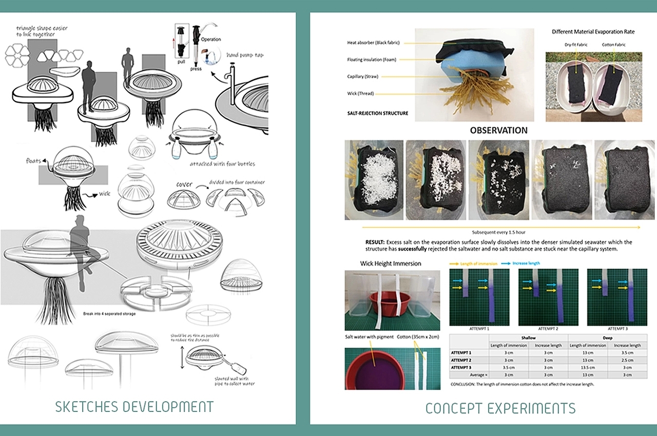 WaterPod，James Dyson Award，Desalination system，Condensation evaporation，Polyurethane foam，