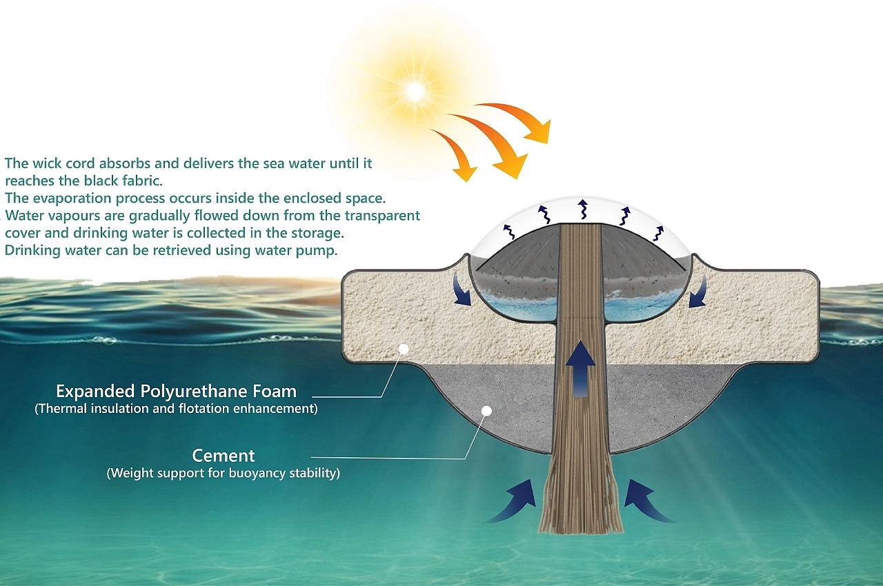 WaterPod，James Dyson Award，Desalination system，Condensation evaporation，Polyurethane foam，
