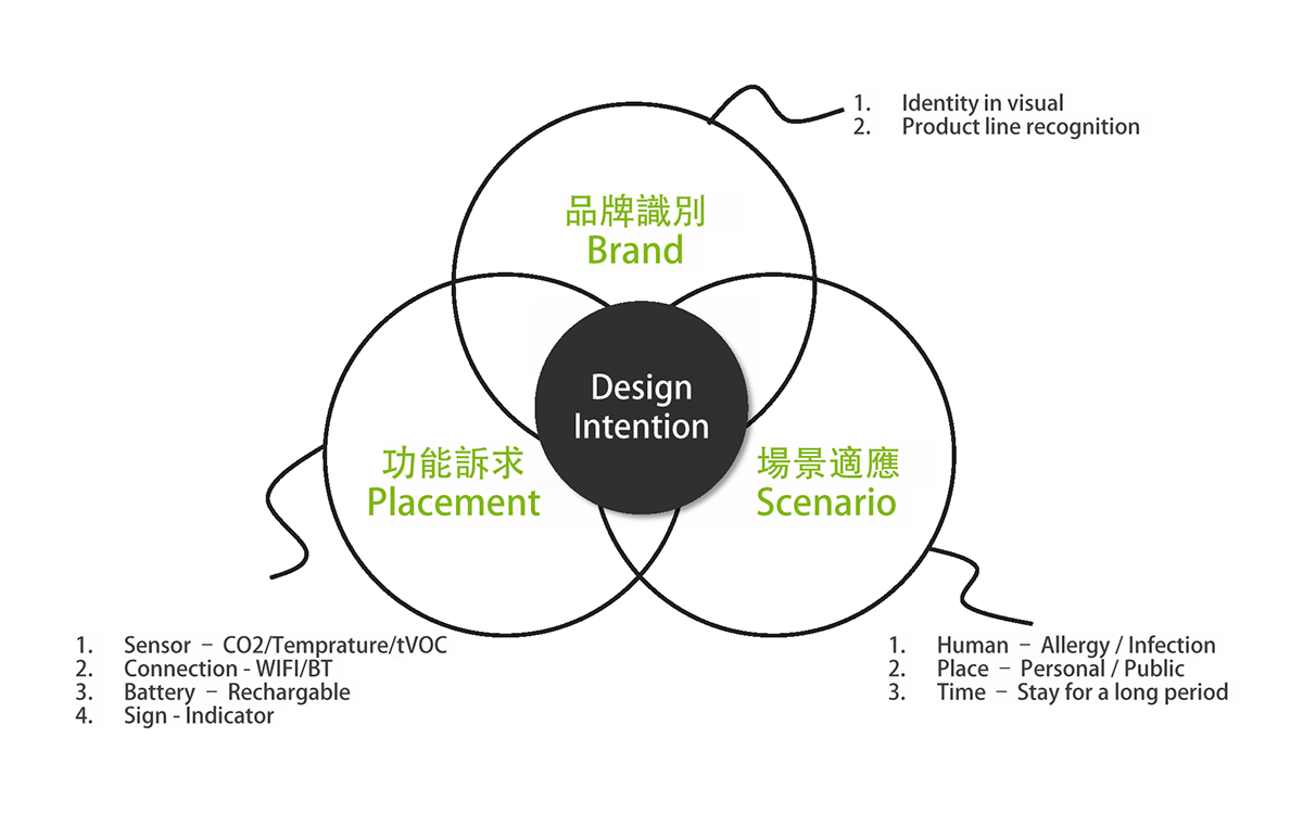 acer，intelligence，air，monitor，white，