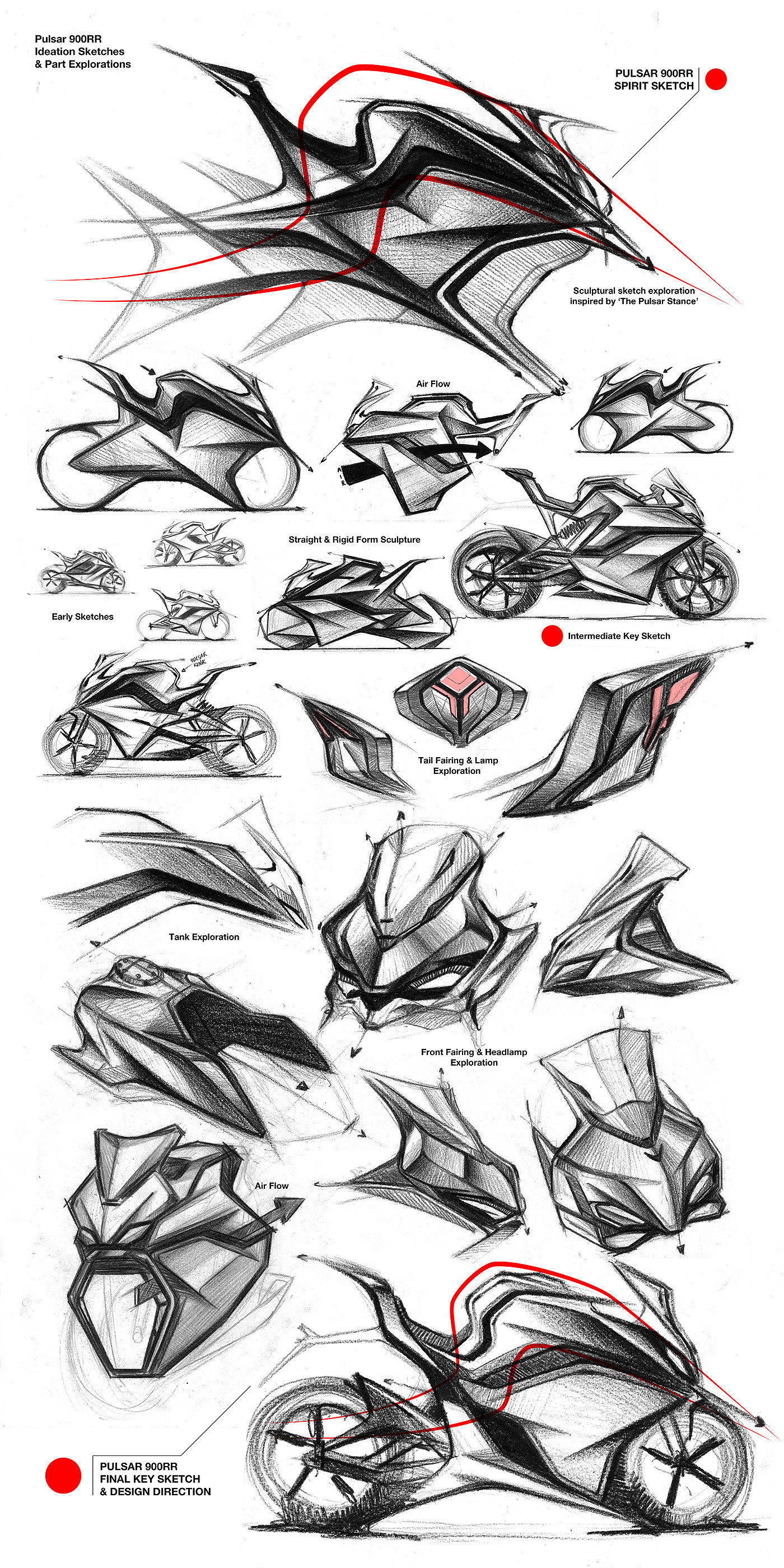 Bajaj pulsar 900rr，New flagship super bike，Sharp shape，Track bicycle，Sense of future，