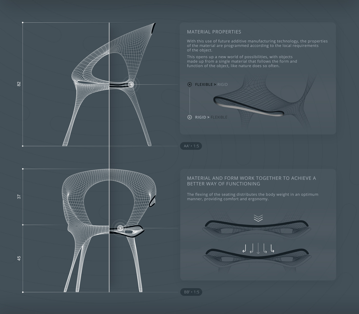 chair，Ergonomics，industrial product，originality，