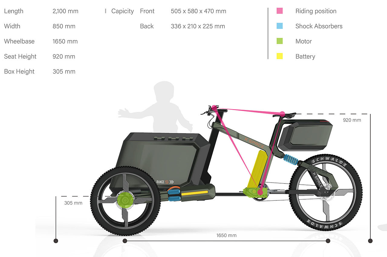 outdoors，freight transport，Bicycle，camp，