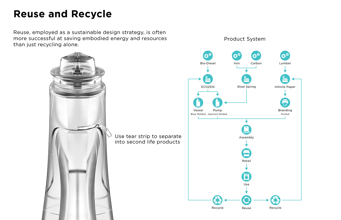 Washing liquid，packing，Packing bottle，Plastic，diy，