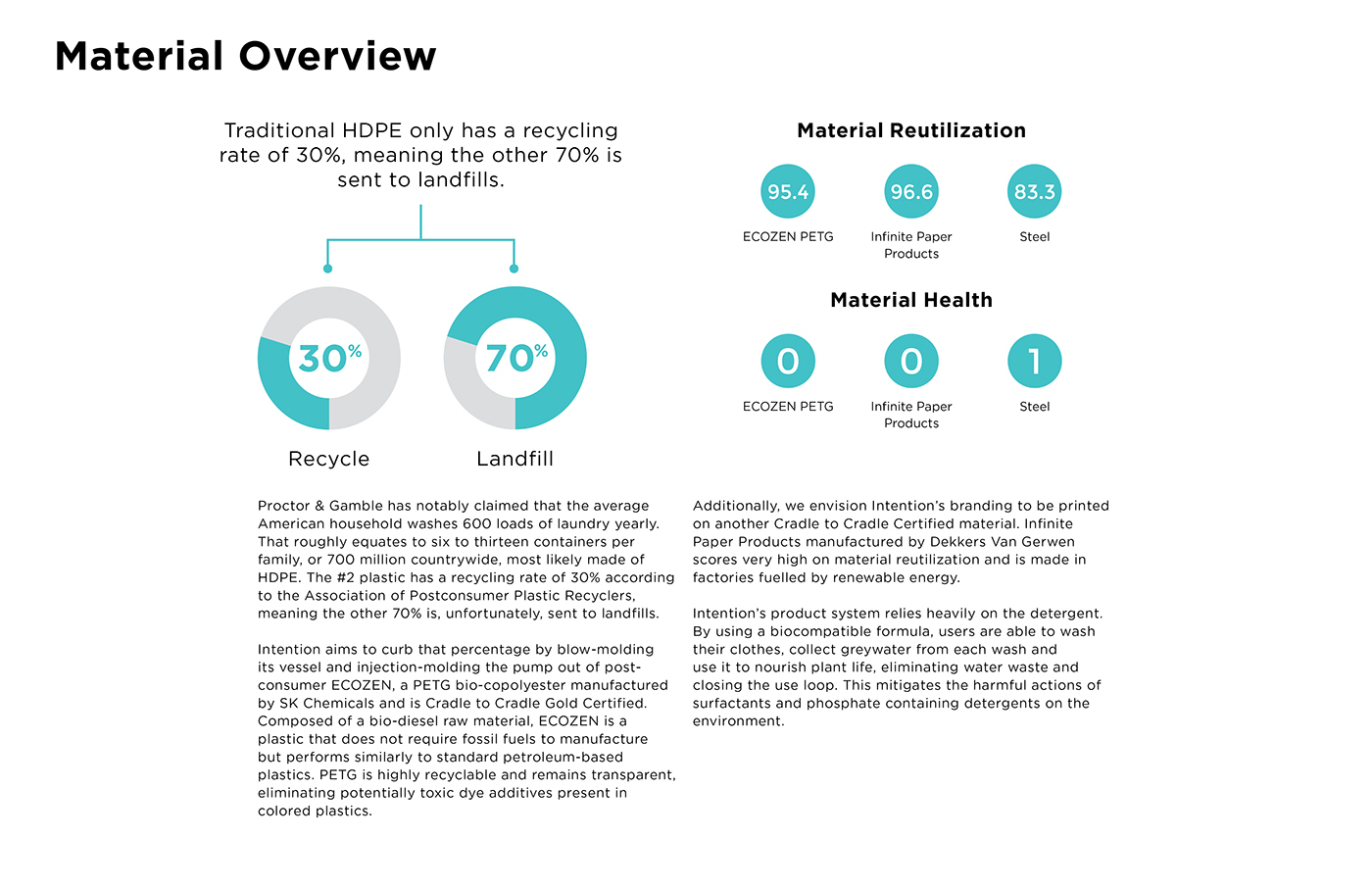Washing liquid，packing，Packing bottle，Plastic，diy，