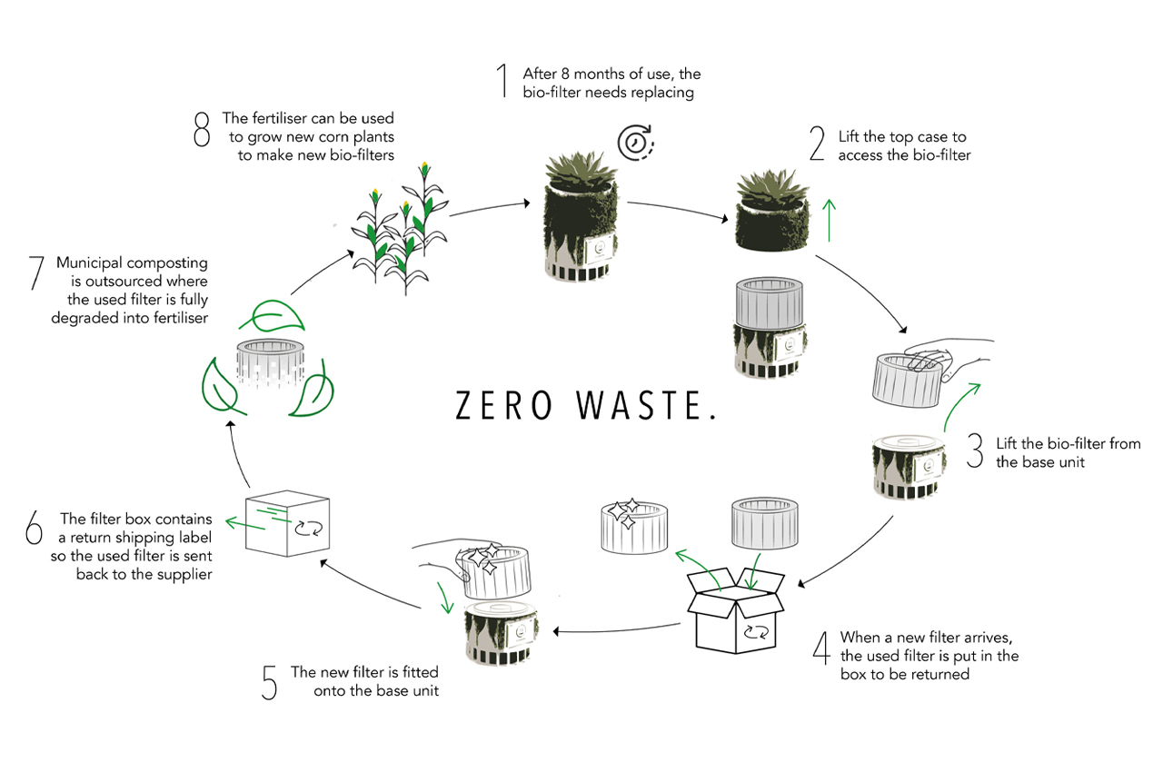 purifier，air，biodegradable，