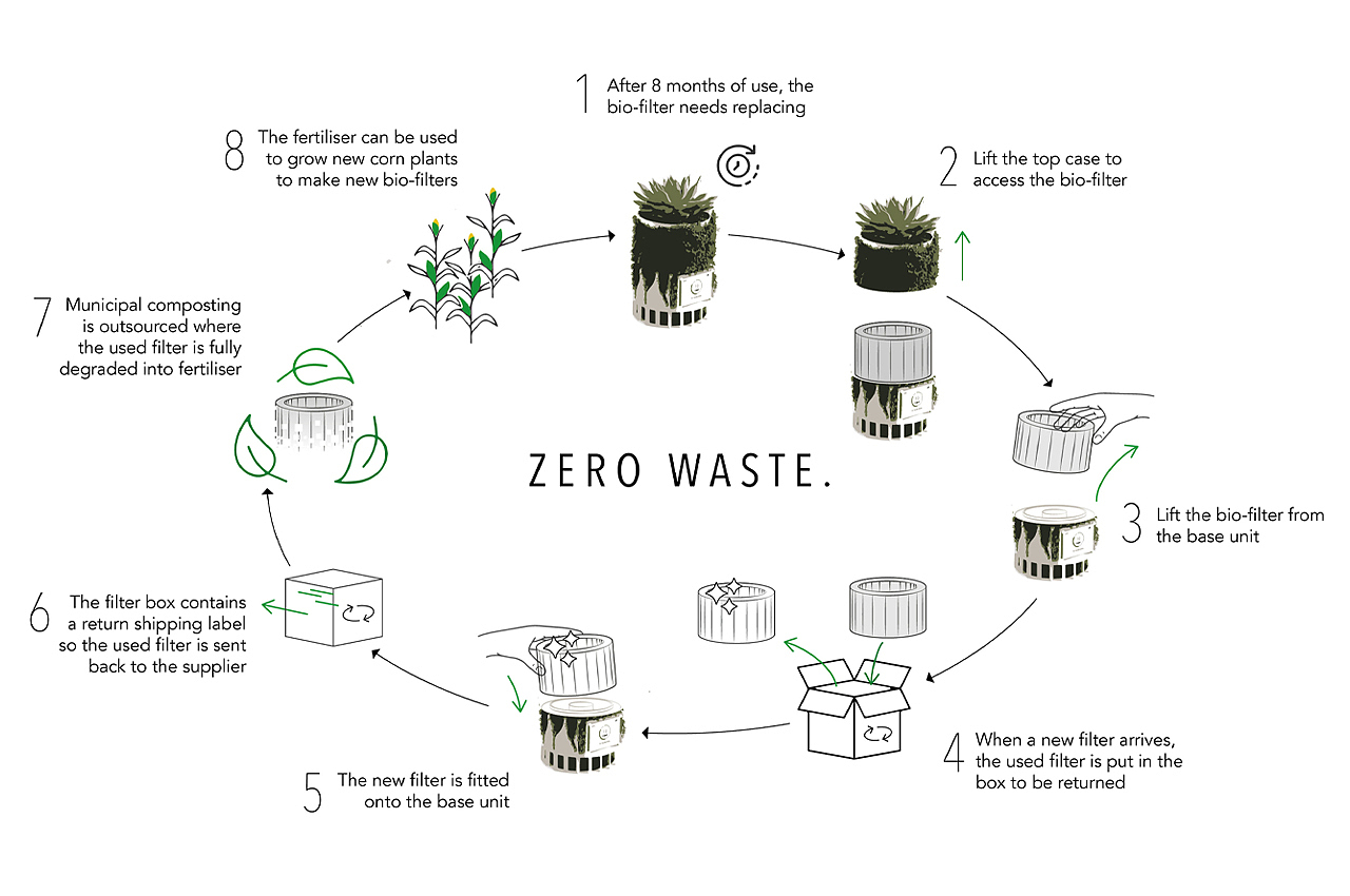 purifier，air，biodegradable，
