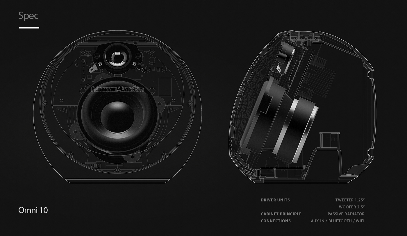 harman kardon ，wireless，speaker，2015 red dot award，2015if Award，Red Star Award，