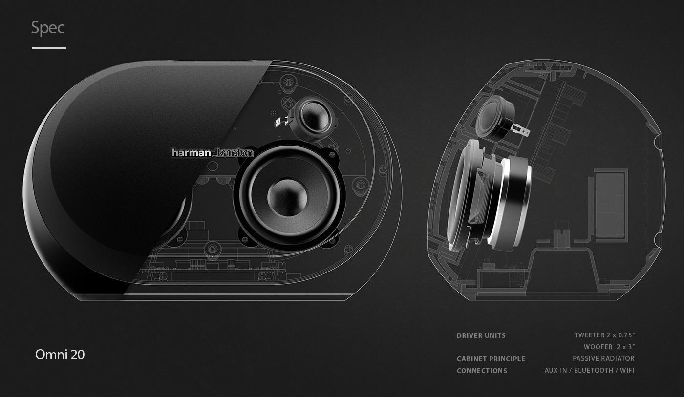 harman kardon ，wireless，speaker，2015 red dot award，2015if Award，Red Star Award，