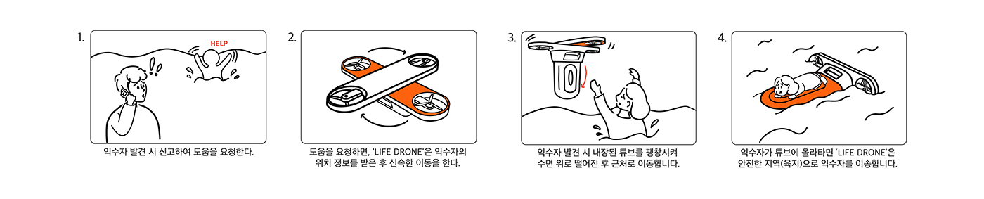 UAV，Marine rescue tools，industrial design，LIFE DRONE，