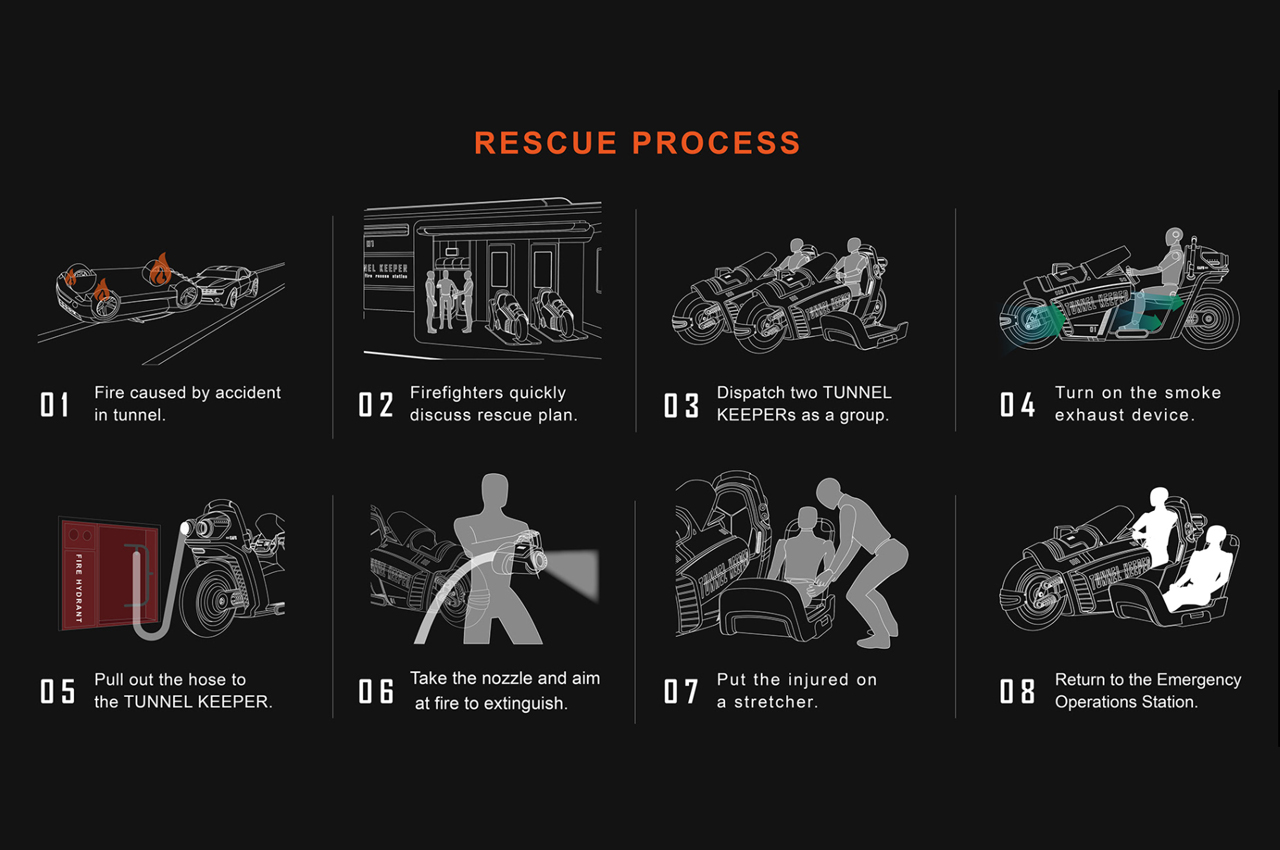 motorcycle，fire control，fire，