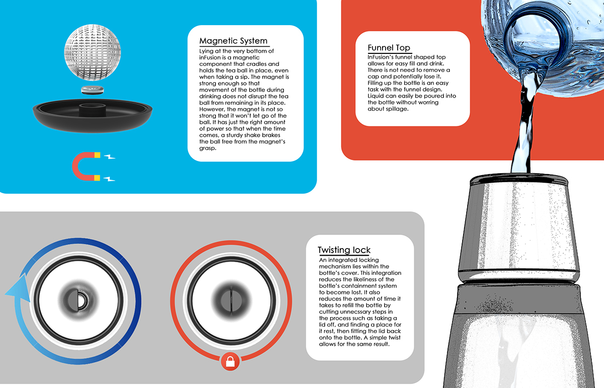 share，dried food，vacuum cup，container，Water cup，