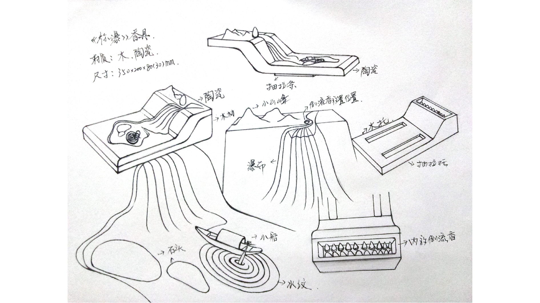 Huiliuxiang, Wenchuang and Huangguoshu waterfall，