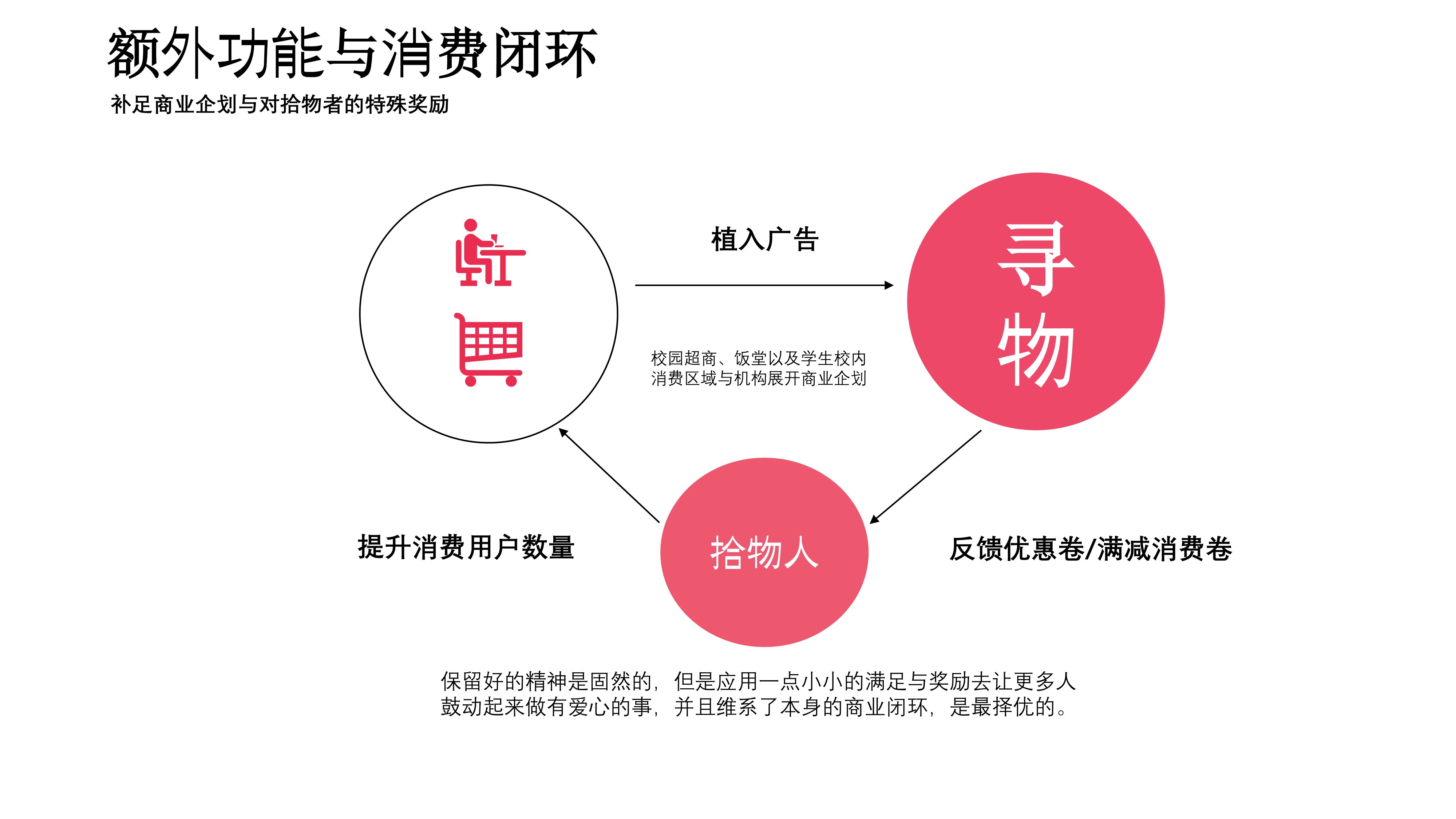 ui，Service design，conceptual design，Lost and Found，look for sth. lost，