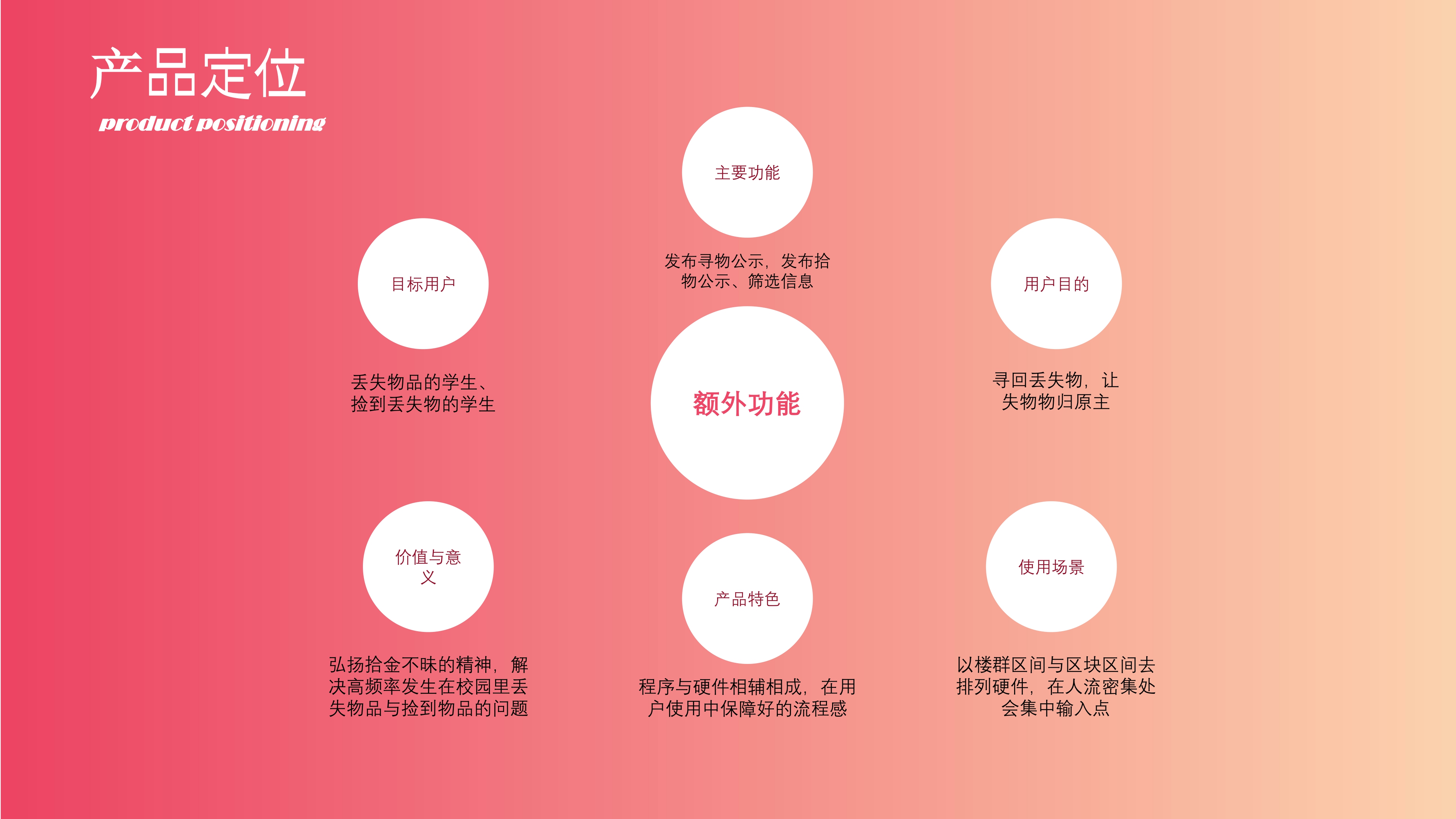 ui，Service design，conceptual design，Lost and Found，look for sth. lost，