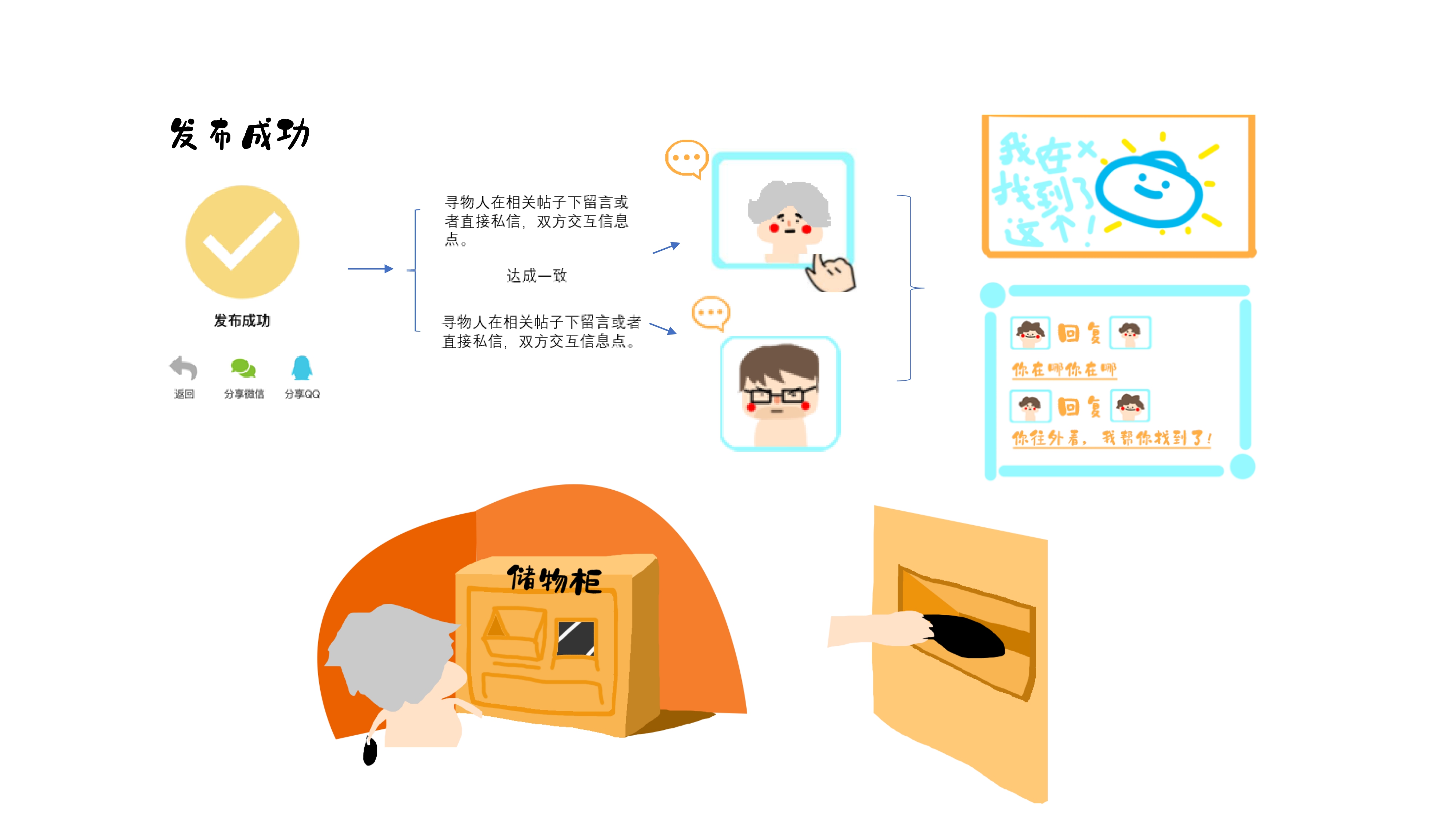 ui，Service design，conceptual design，Lost and Found，look for sth. lost，