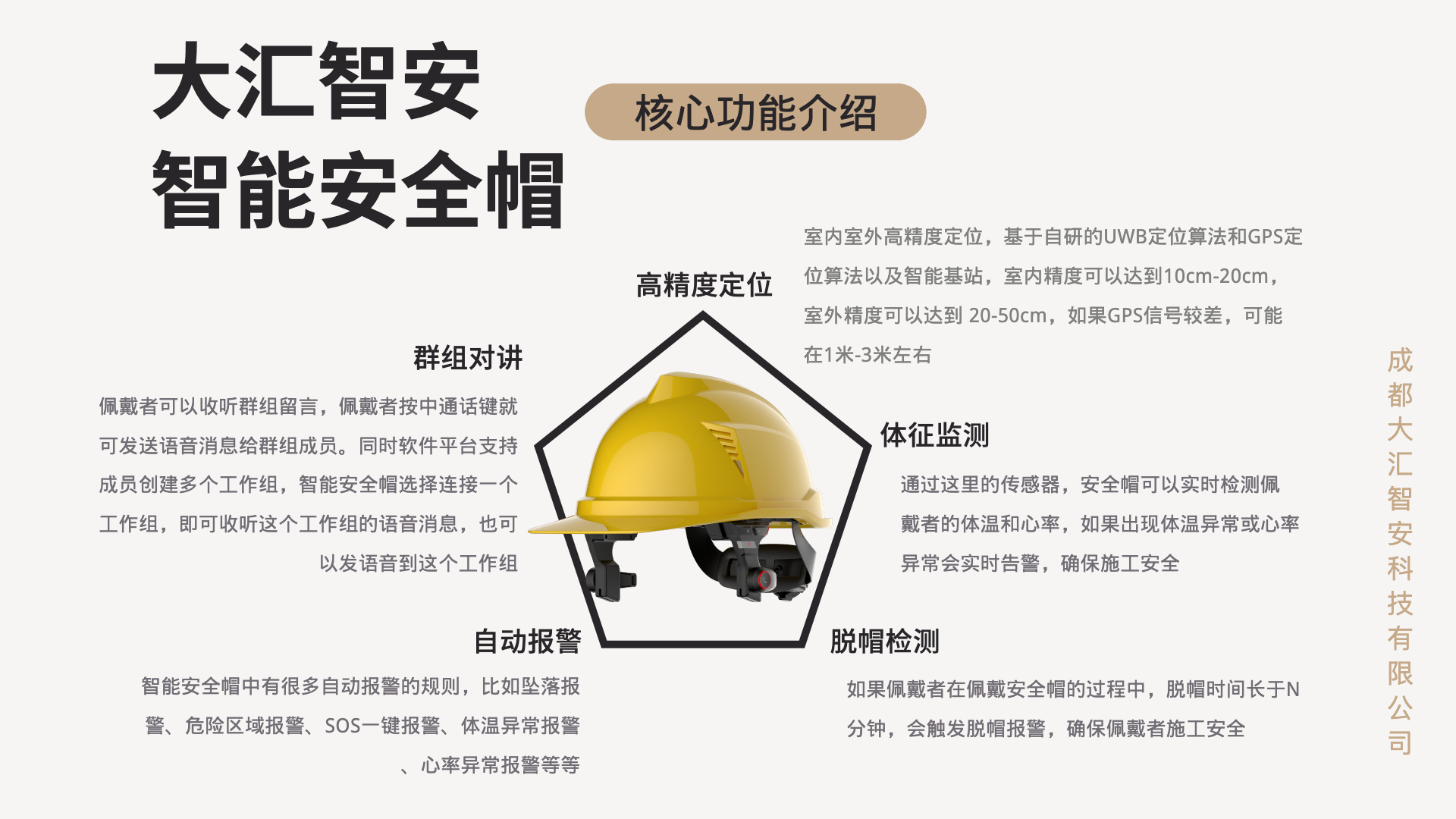 Smart helmet，Internet of things，Builder smart helmet，Smart construction site，engineering management，