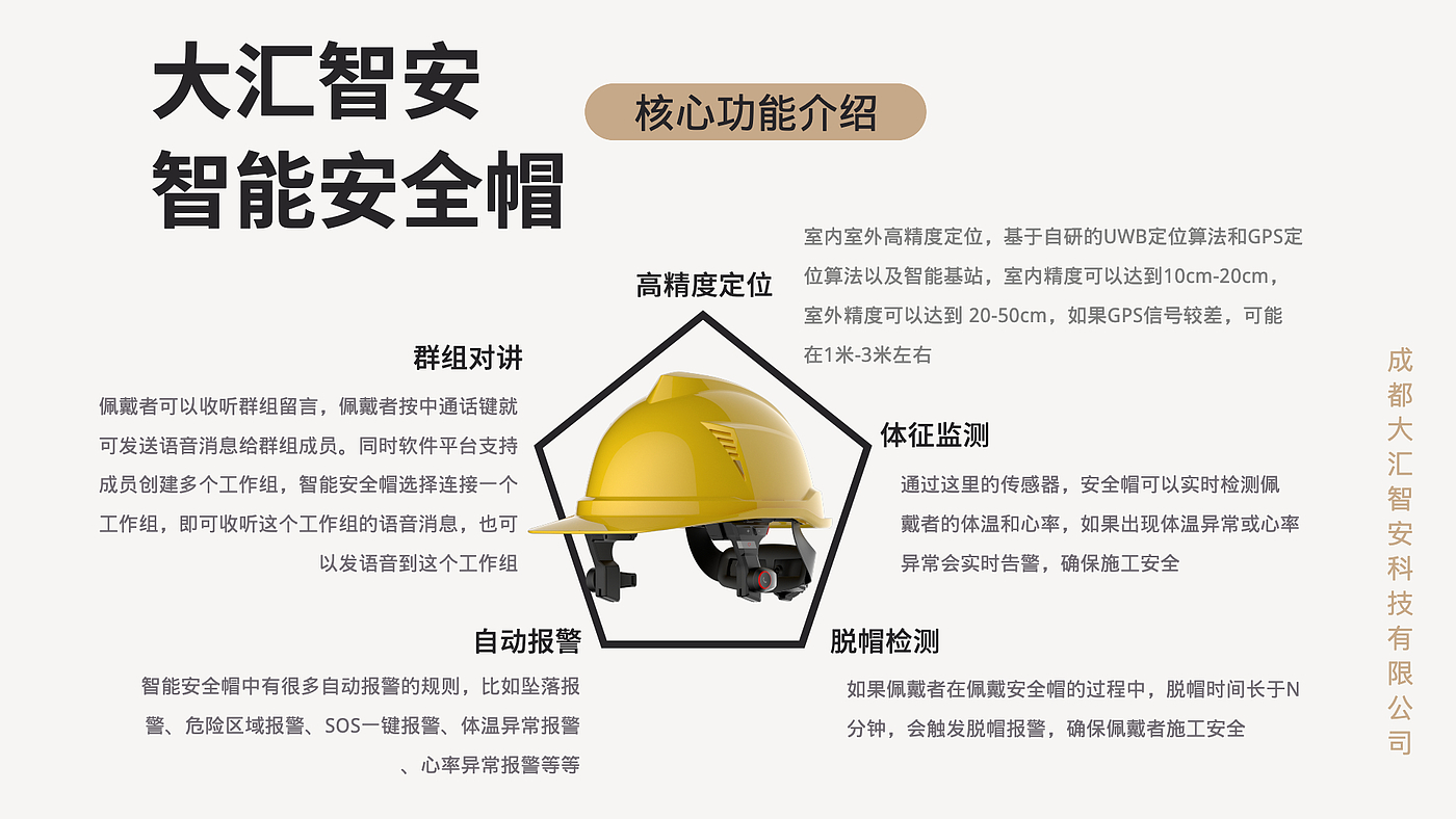 Smart helmet，Internet of things，Builder smart helmet，Smart construction site，engineering management，