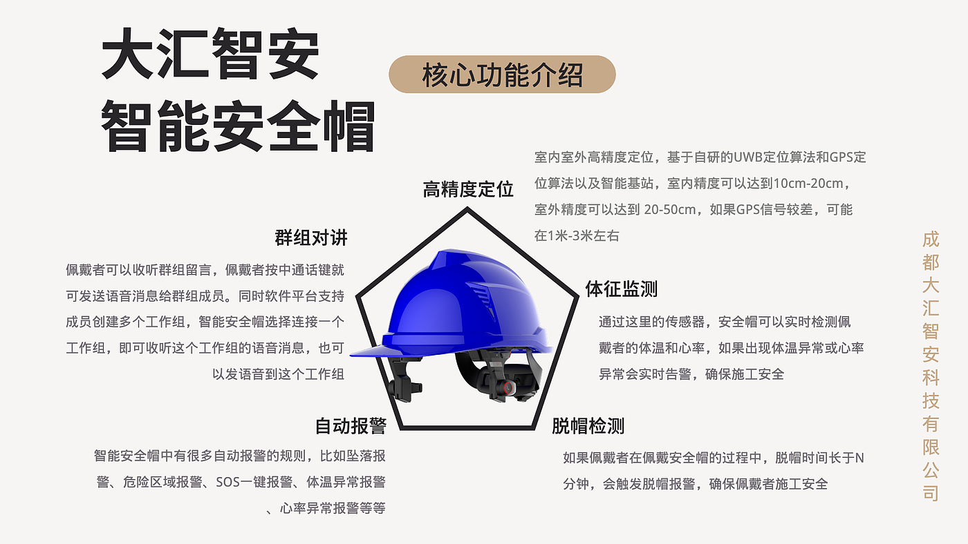 智能安全帽，物联网，建造者智能安全帽，智慧工地，工程管理，