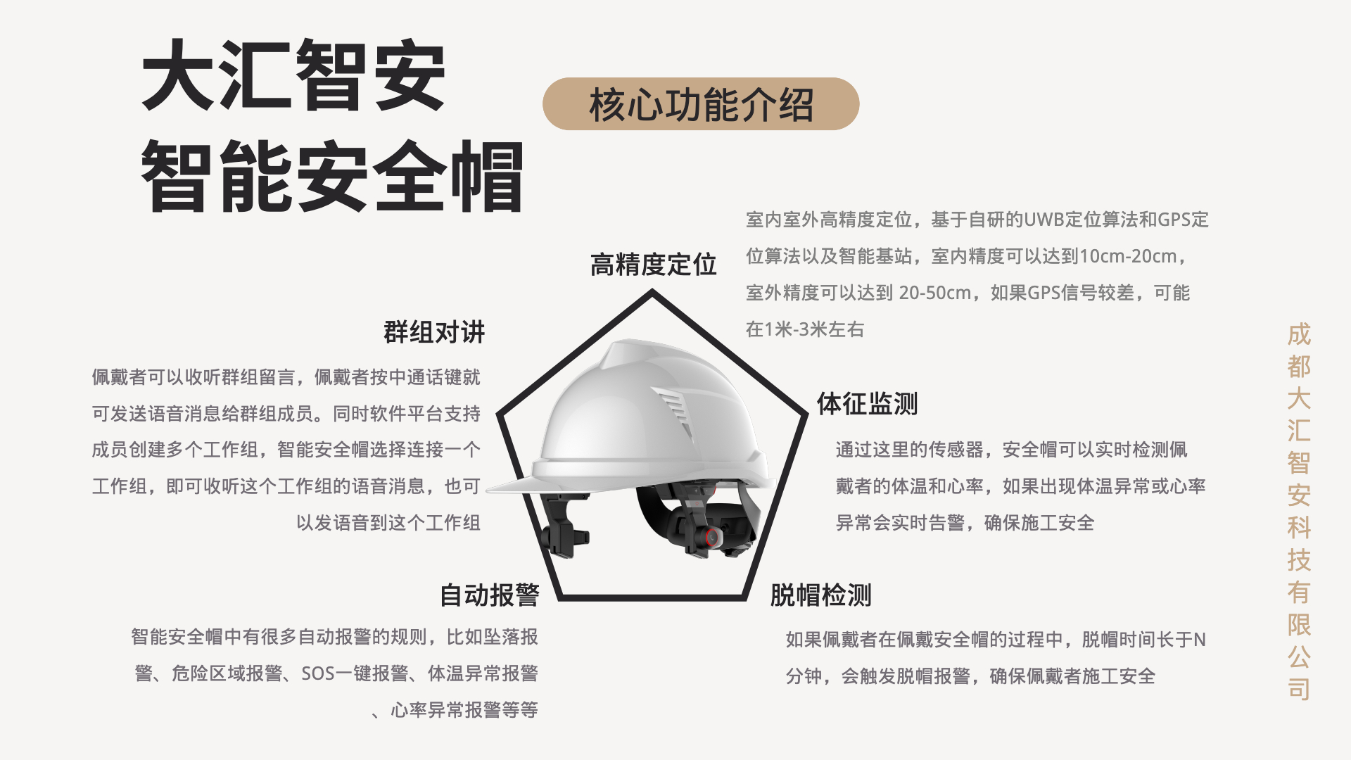 Smart helmet，Internet of things，Builder smart helmet，Smart construction site，engineering management，