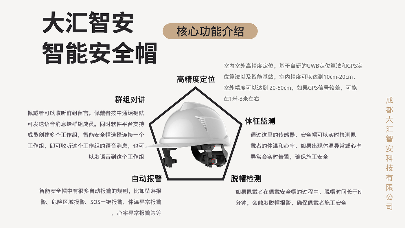 Smart helmet，Internet of things，Builder smart helmet，Smart construction site，engineering management，