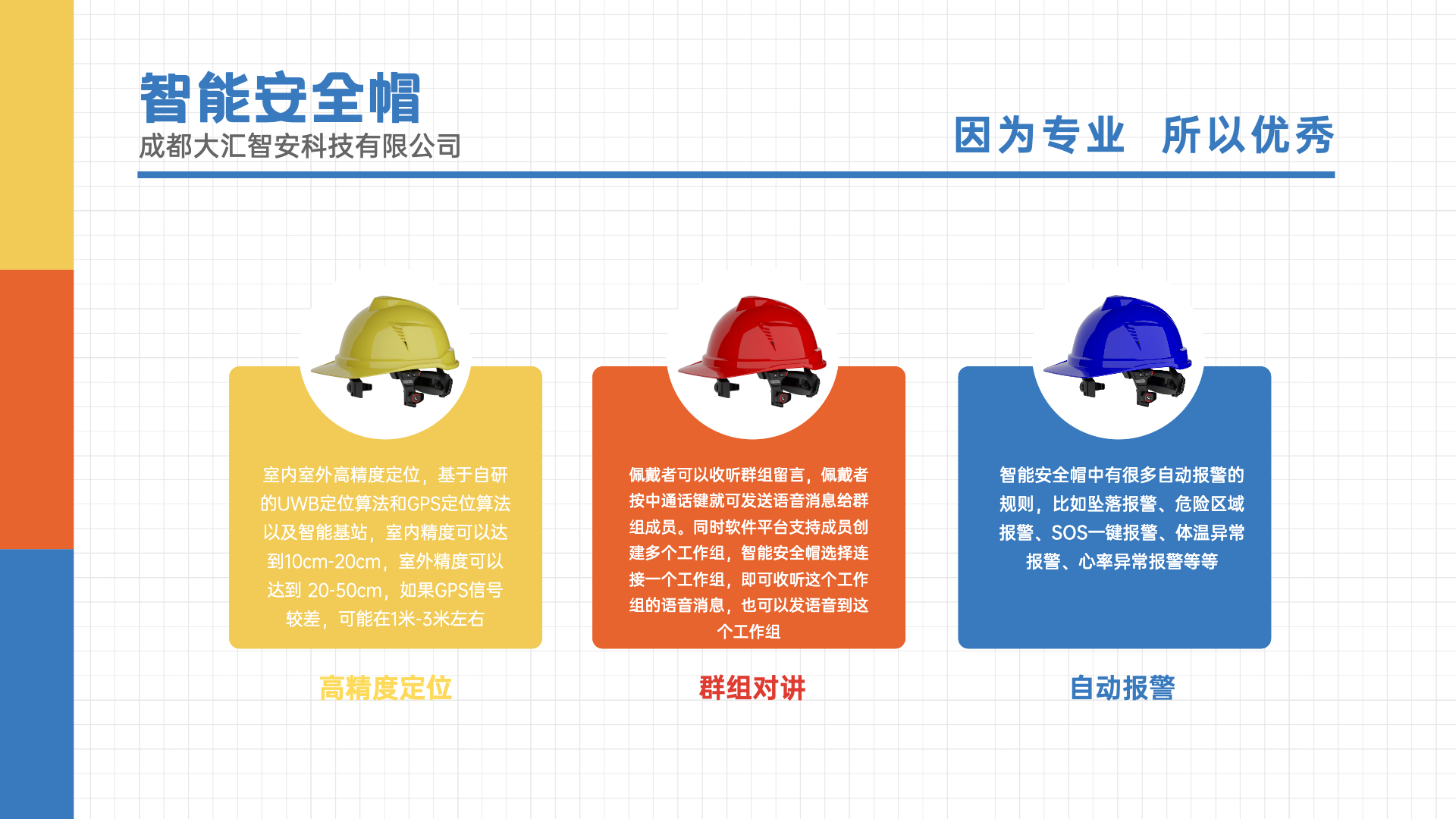 Smart helmet，Internet of things，Builder smart helmet，Smart construction site，engineering management，