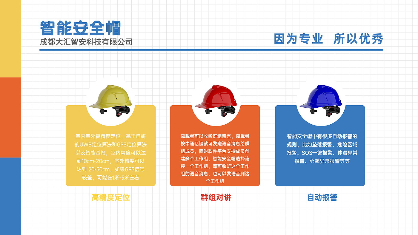 Smart helmet，Internet of things，Builder smart helmet，Smart construction site，engineering management，