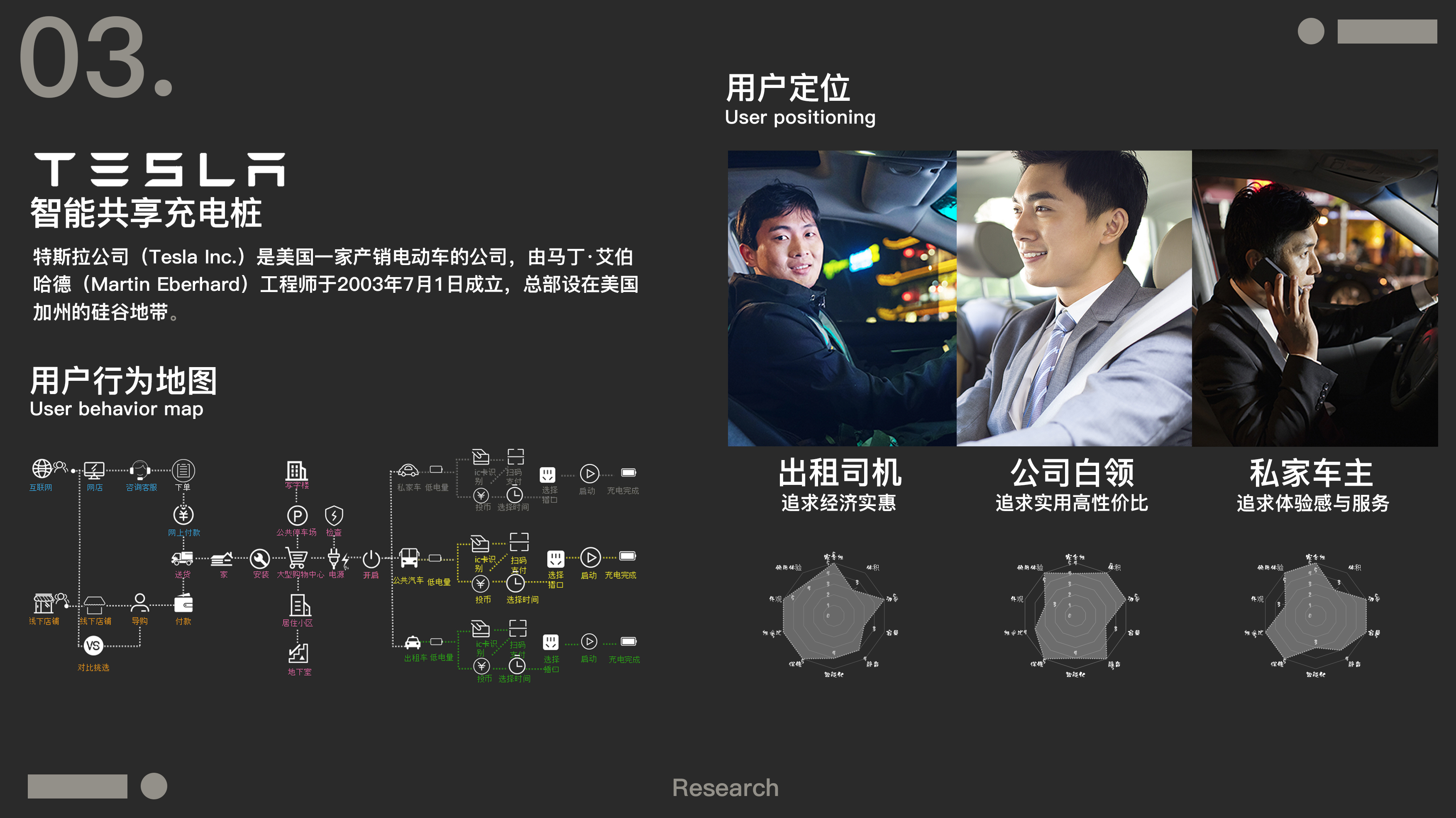 intelligence，concept，share，Charging pile，