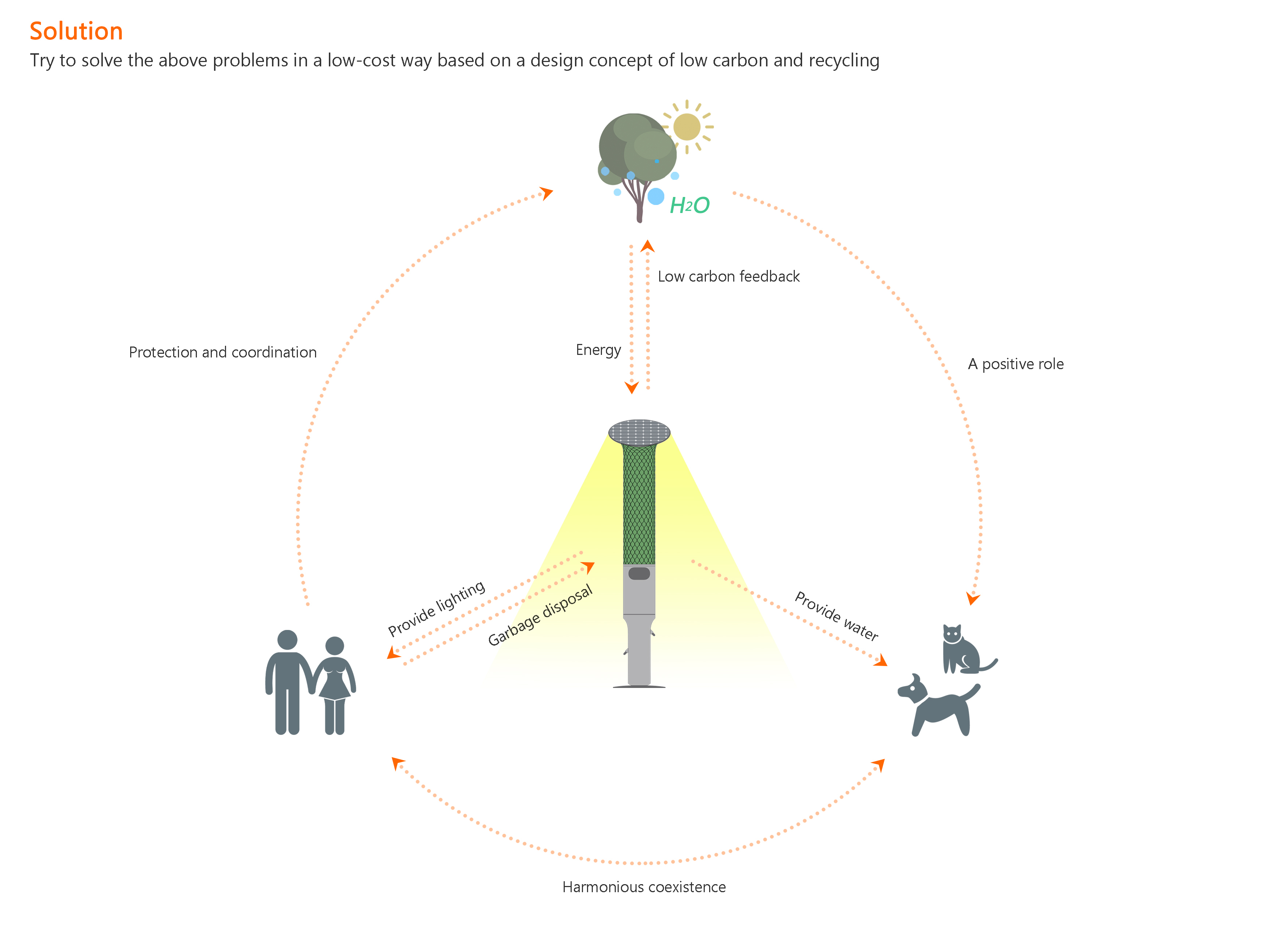 Industry, product design, green, sustainable，