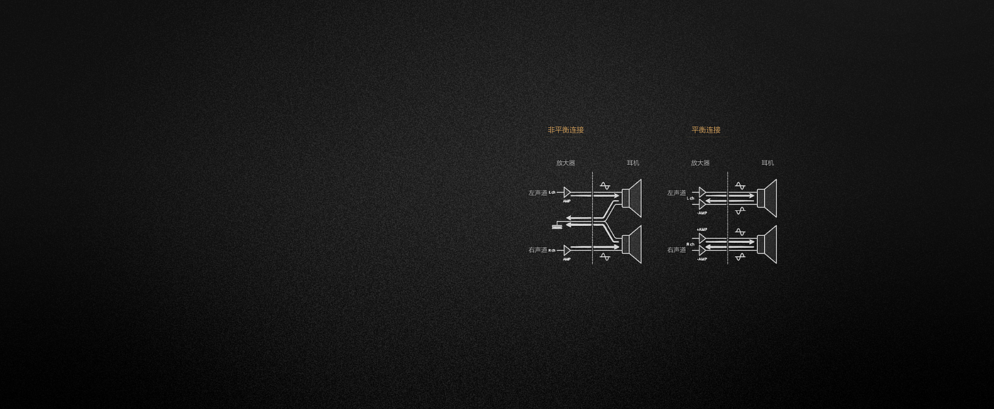 索尼，sony，耳机，转化器，耳罩式，