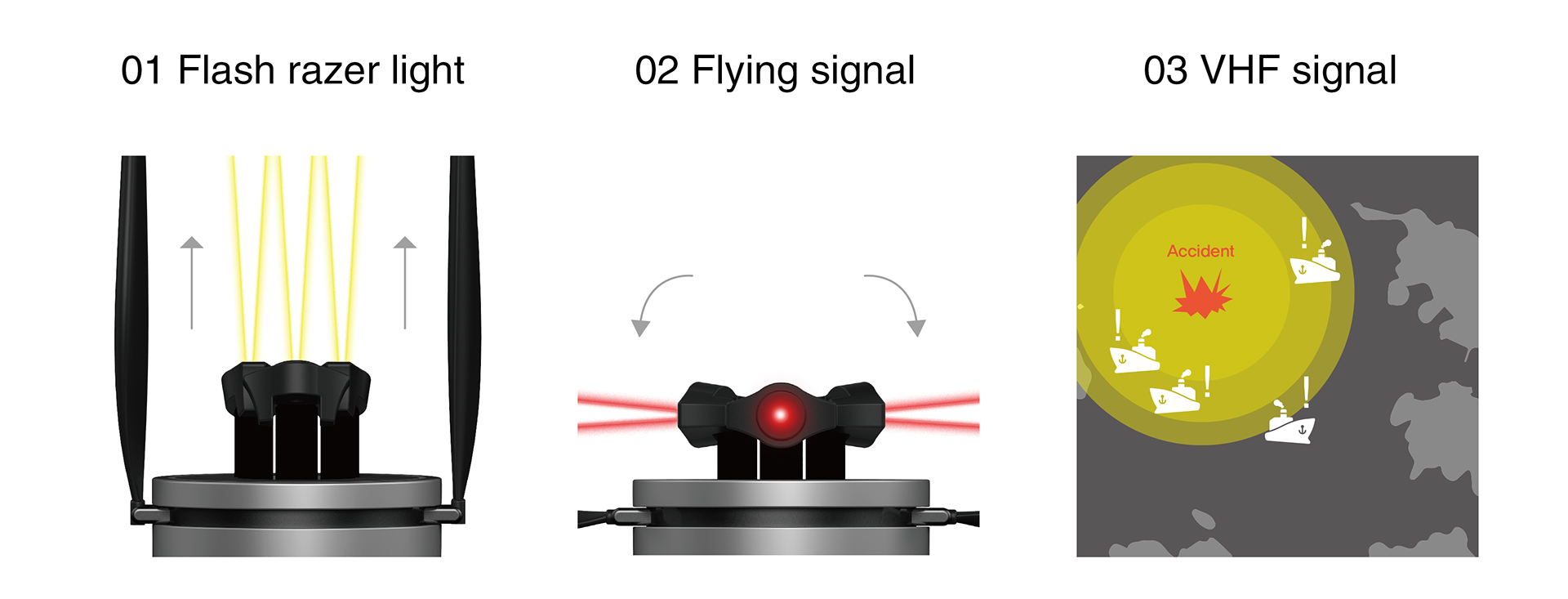 Flashlight，UAV，sea rescue，sos，Signal transmitter，conceptual design，LED signal lamp，