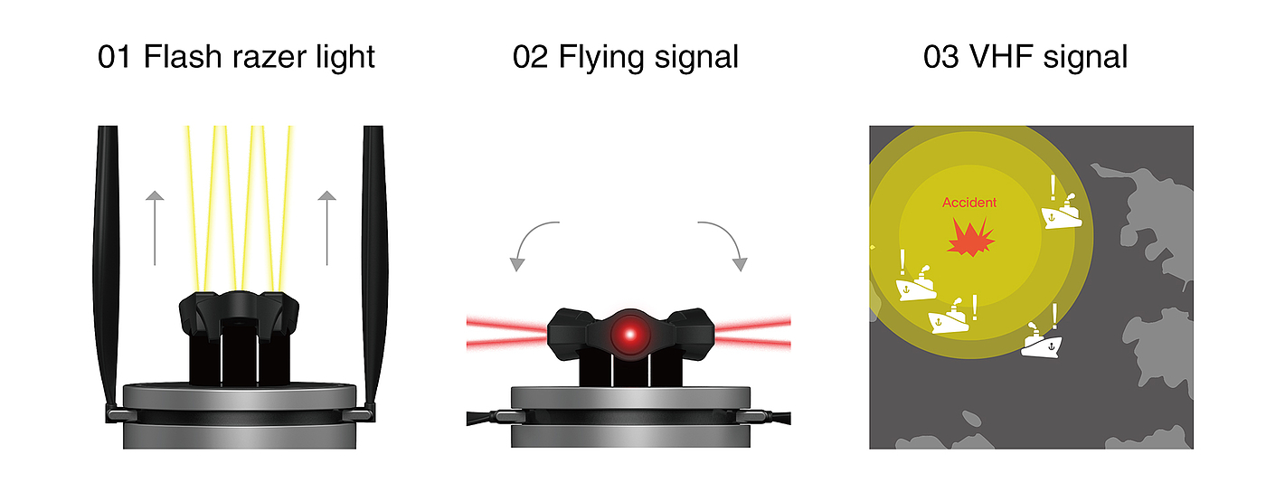 手电筒，无人机，海上救援，sos，信号发射器，概念设计，LED信号灯，
