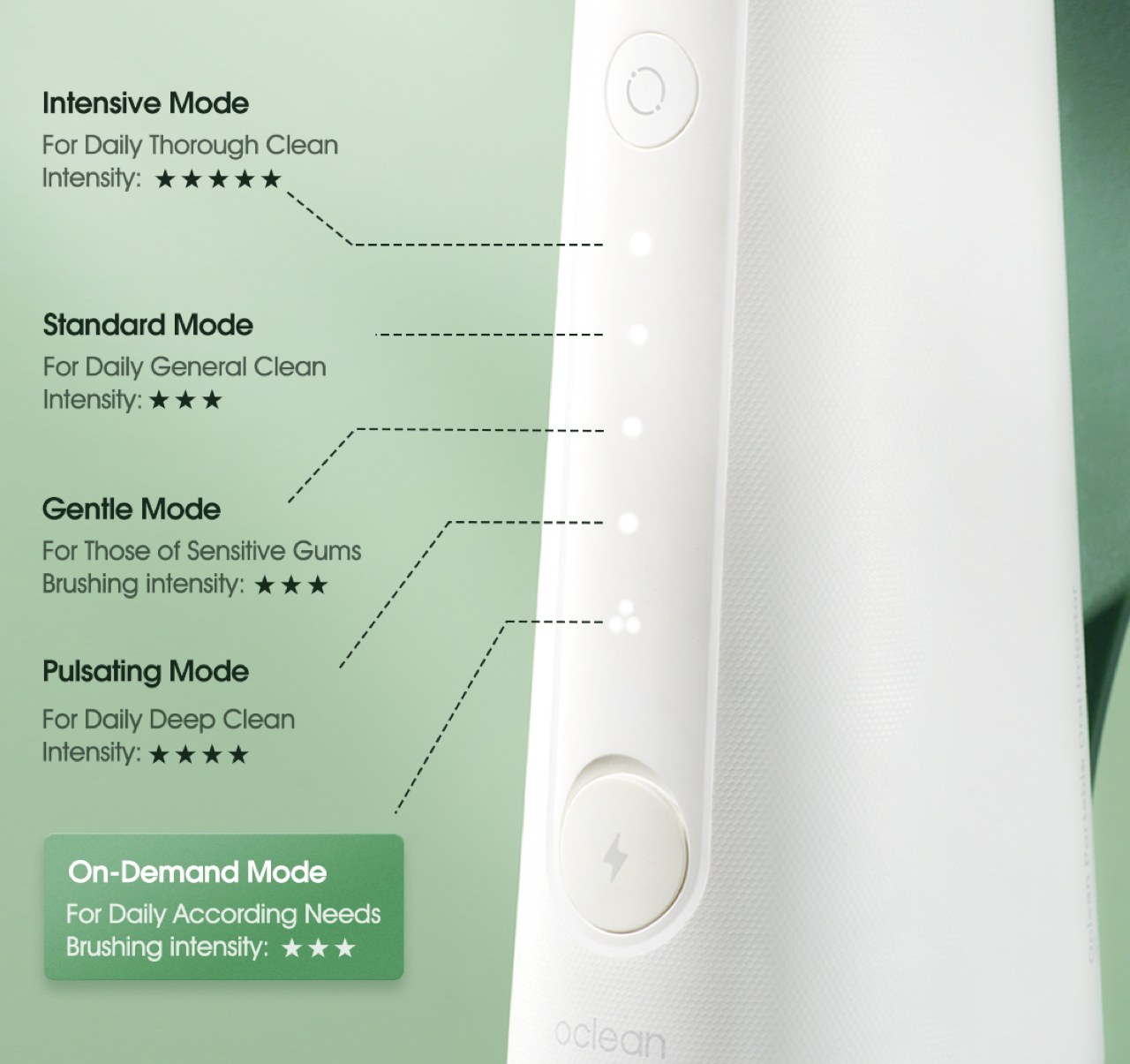 Oclean W10，Dental cleaner，bearingless motor ，